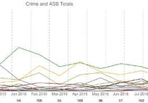 Concern over rise in crime