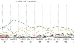 Concern over rise in crime