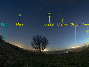 Seven planets will align in the night sky tonight