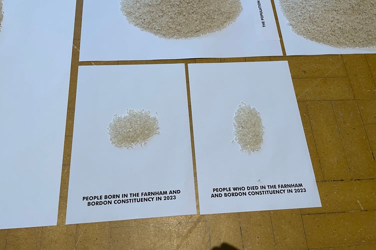 Statistics about Farnham represented in rice.