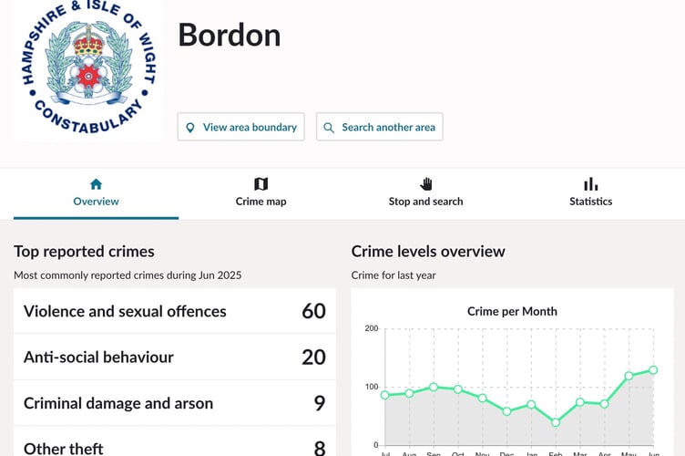 Police crime map Bordon June