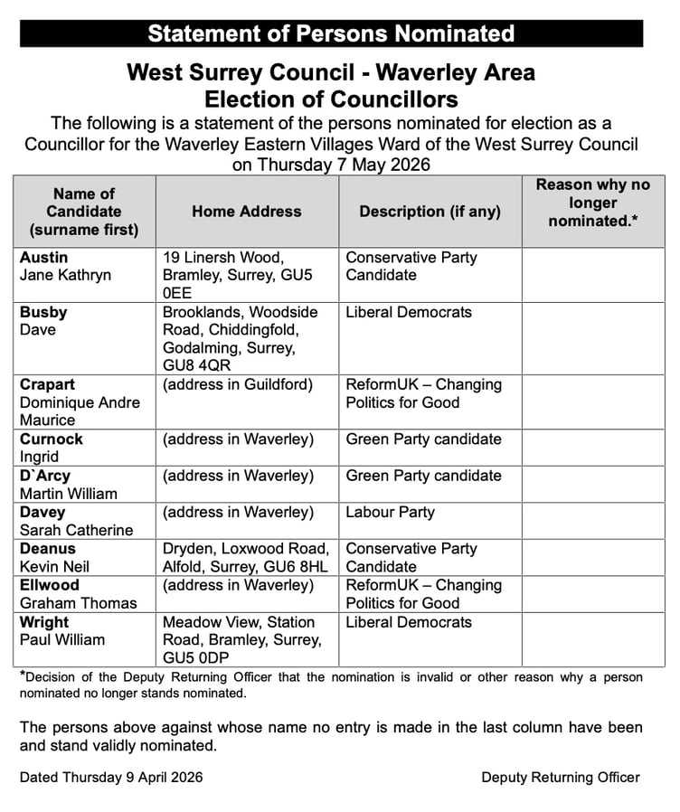 Waverley Eastern Villages